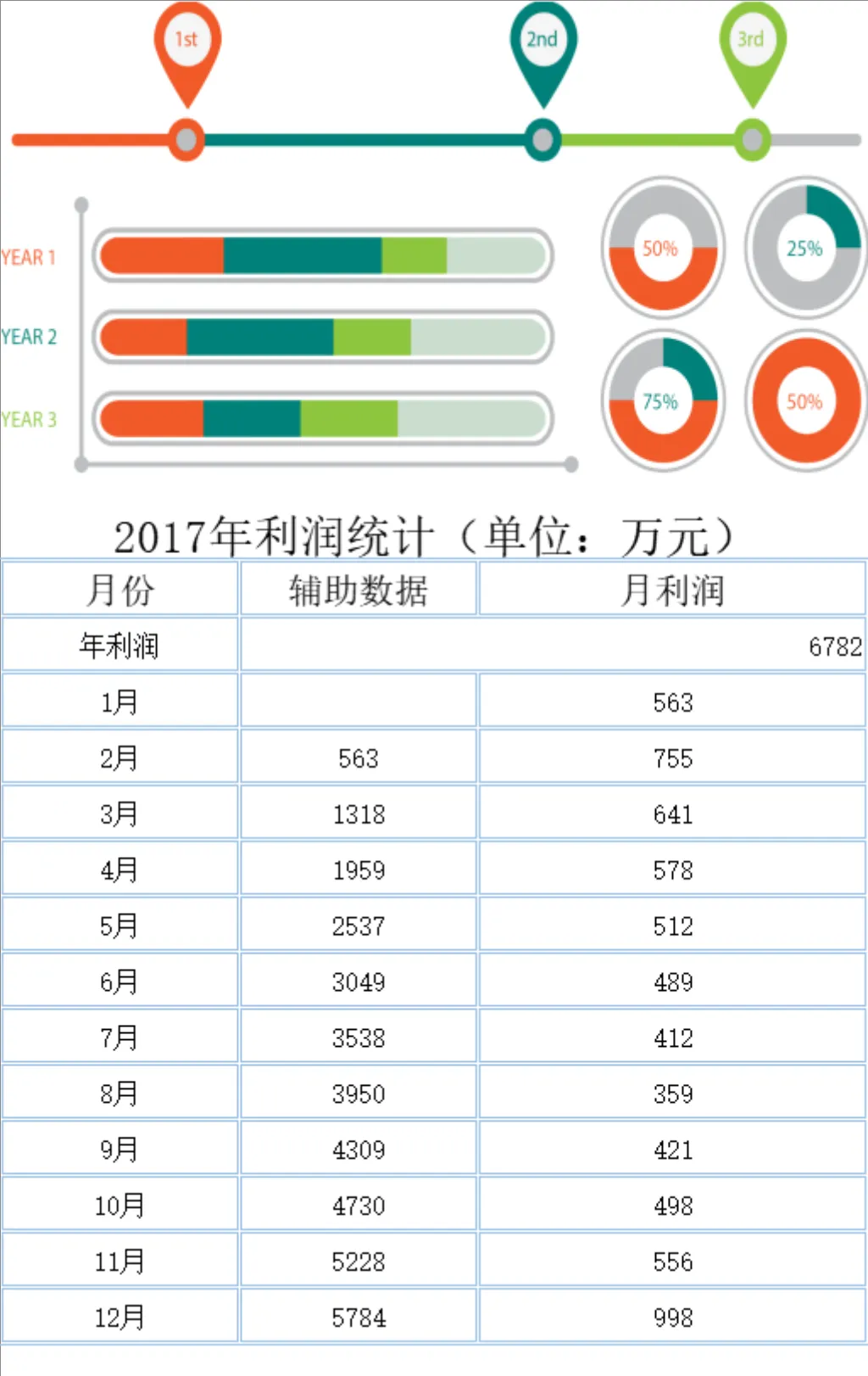 企业年度月度利润统计数据分析Excel表格 - 第1页