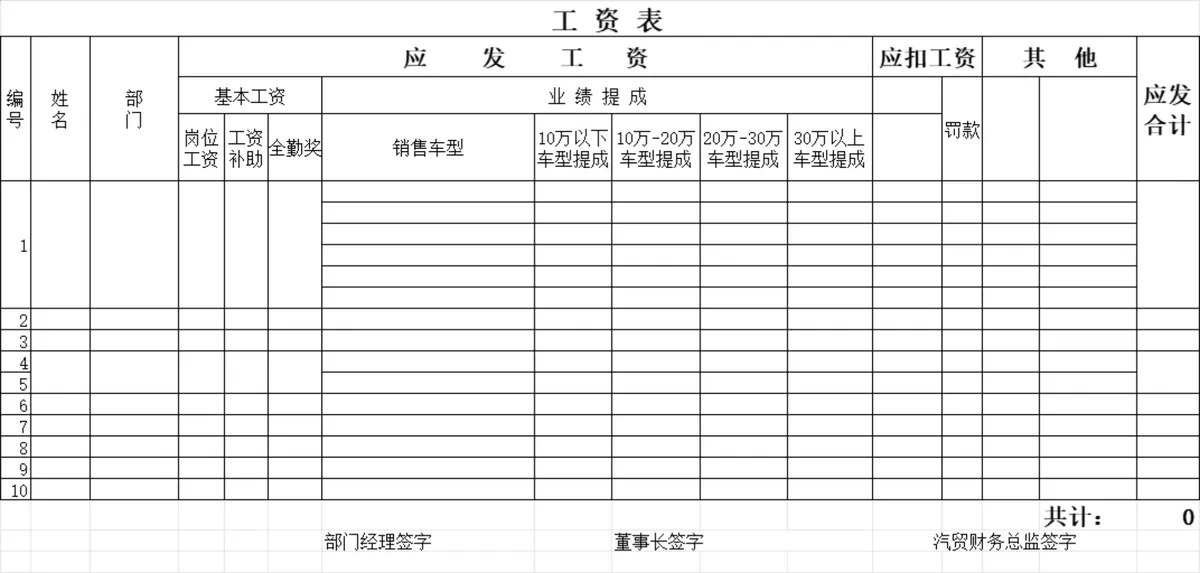 汽贸行业销售员工资核算明细Excel表格 - 第1页