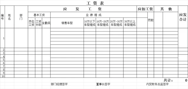 汽贸行业销售员工资核算明细Excel表格 - 封面预览