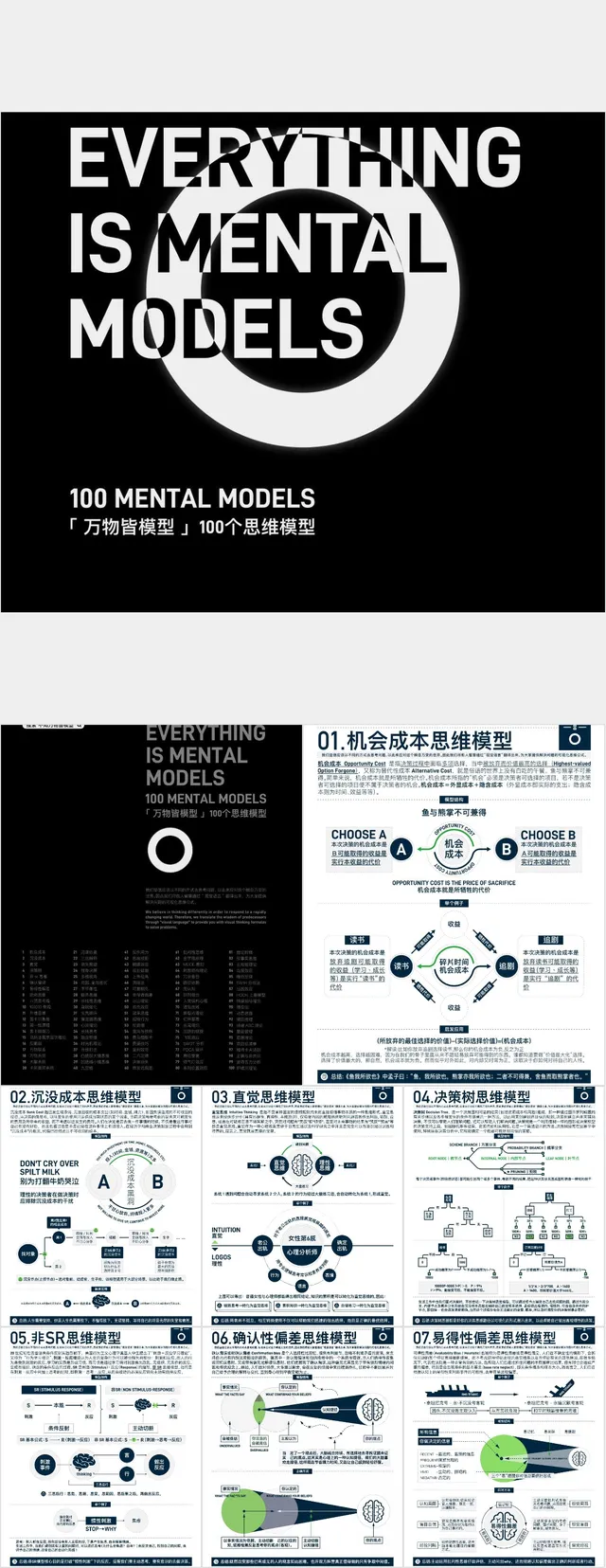 万物皆模型 100个思维模型极简黑白风知识分享PPT模板 - 封面预览