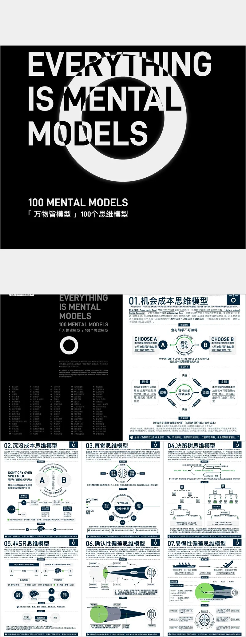 万物皆模型 100个思维模型极简黑白风知识分享PPT模板 - 封面预览