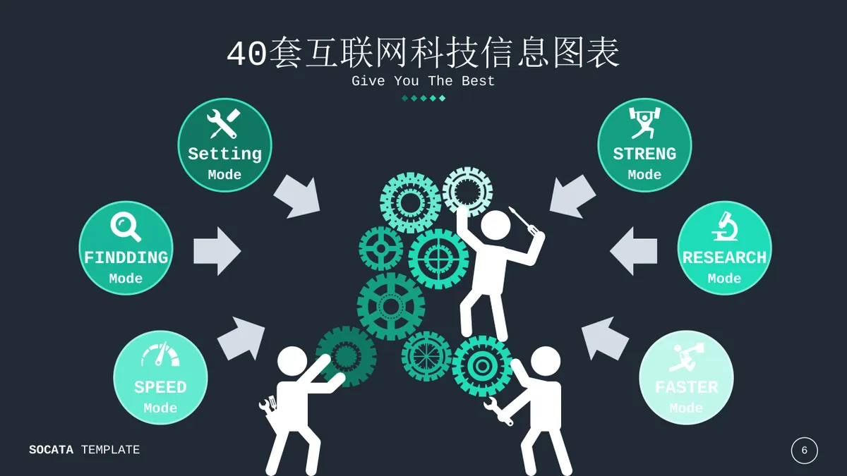 40套互联网科技信息可视化图表集PPT思维导图模板 - 第6页