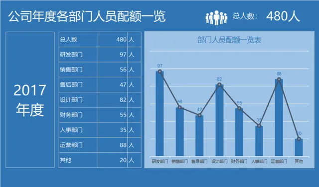 公司年度各部门人员配额一览Excel数据统计表格 - 封面预览