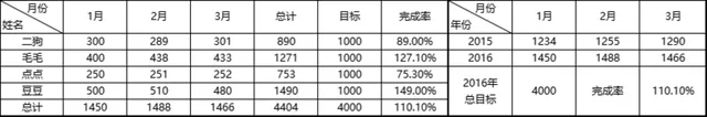 员工季度业绩完成率统计Excel表格 - 封面预览