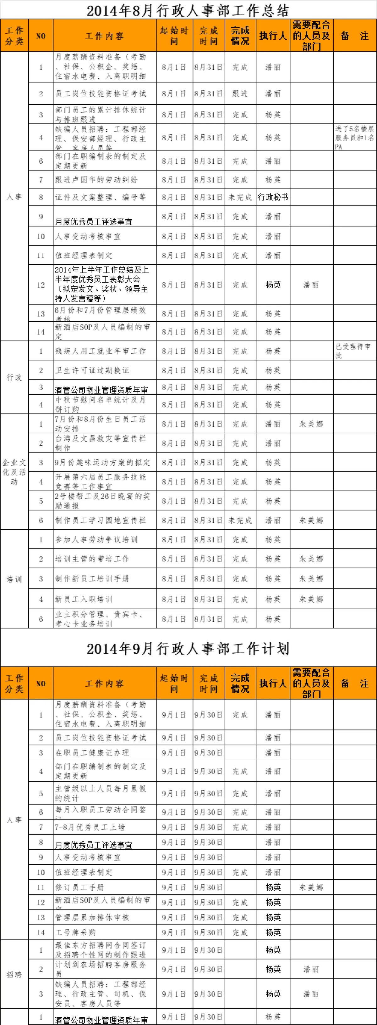 行政人事部月度工作总结及后续工作计划Excel表格 - 第7页