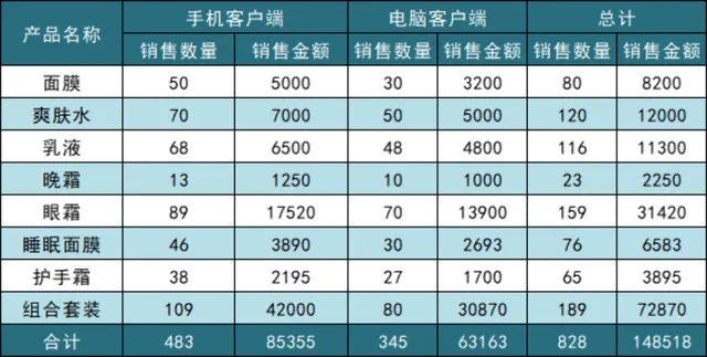 美妆护肤产品多渠道销售数据统计Excel表格 - 封面预览