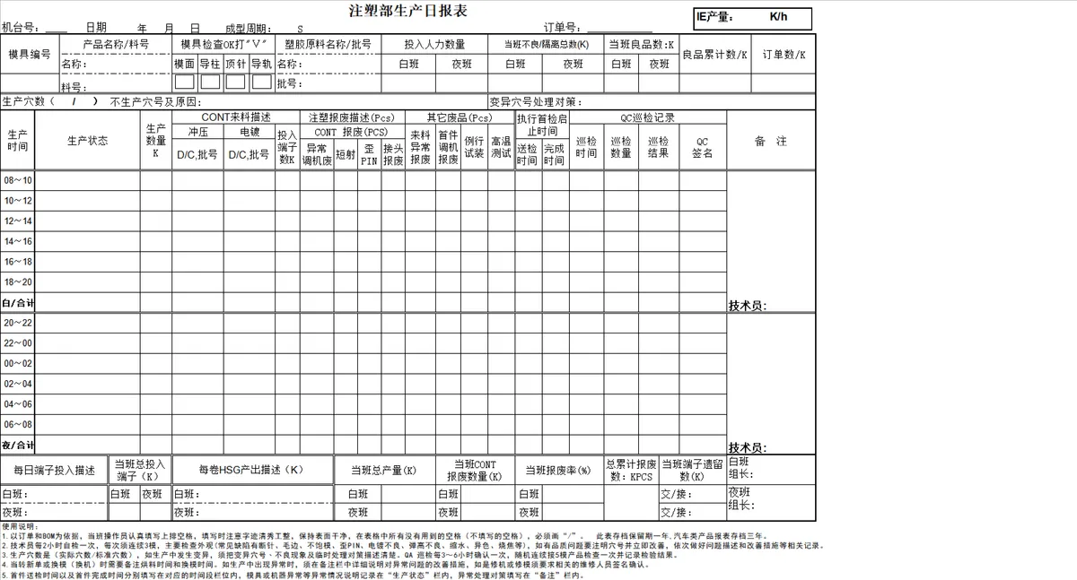 注塑部生产日报表生产排程数据统计Excel表格 - 第1页