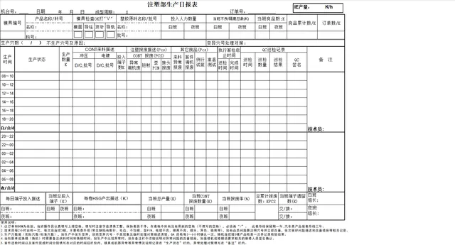 注塑部生产日报表生产排程数据统计Excel表格 - 封面预览