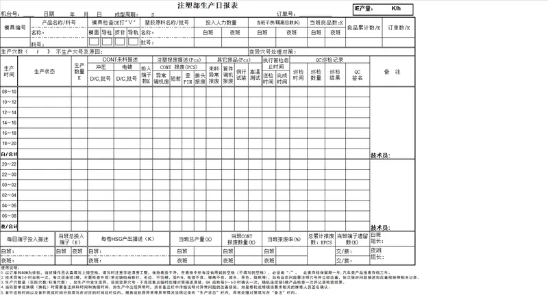 注塑部生产日报表生产排程数据统计Excel表格 - 封面预览