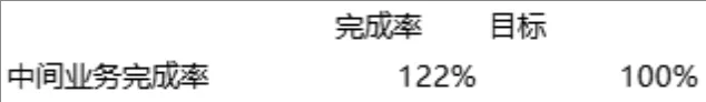 中间业务完成率统计Excel表格 - 封面预览