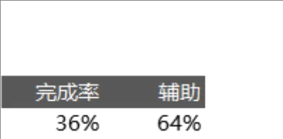项目任务完成率统计辅助数据记录Excel表格 - 封面预览