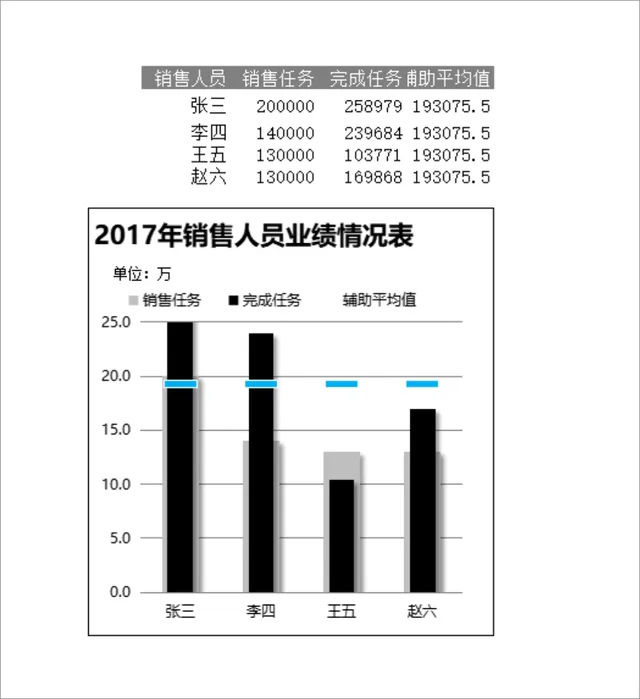 2017年销售人员业绩情况统计分析Excel表格 - 封面预览