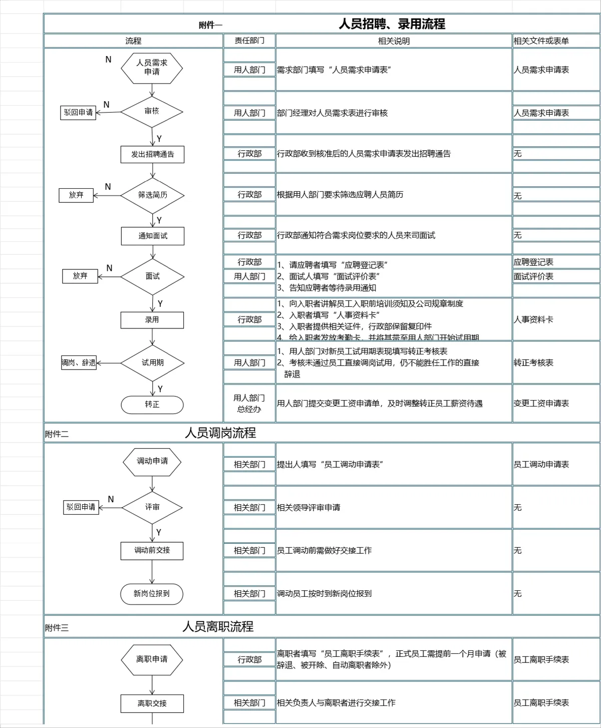 企业人员招聘录用调岗离职全流程思维导图PPT模板 - 第1页