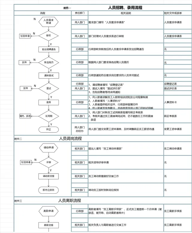 企业人员招聘录用调岗离职全流程思维导图PPT模板 - 封面预览