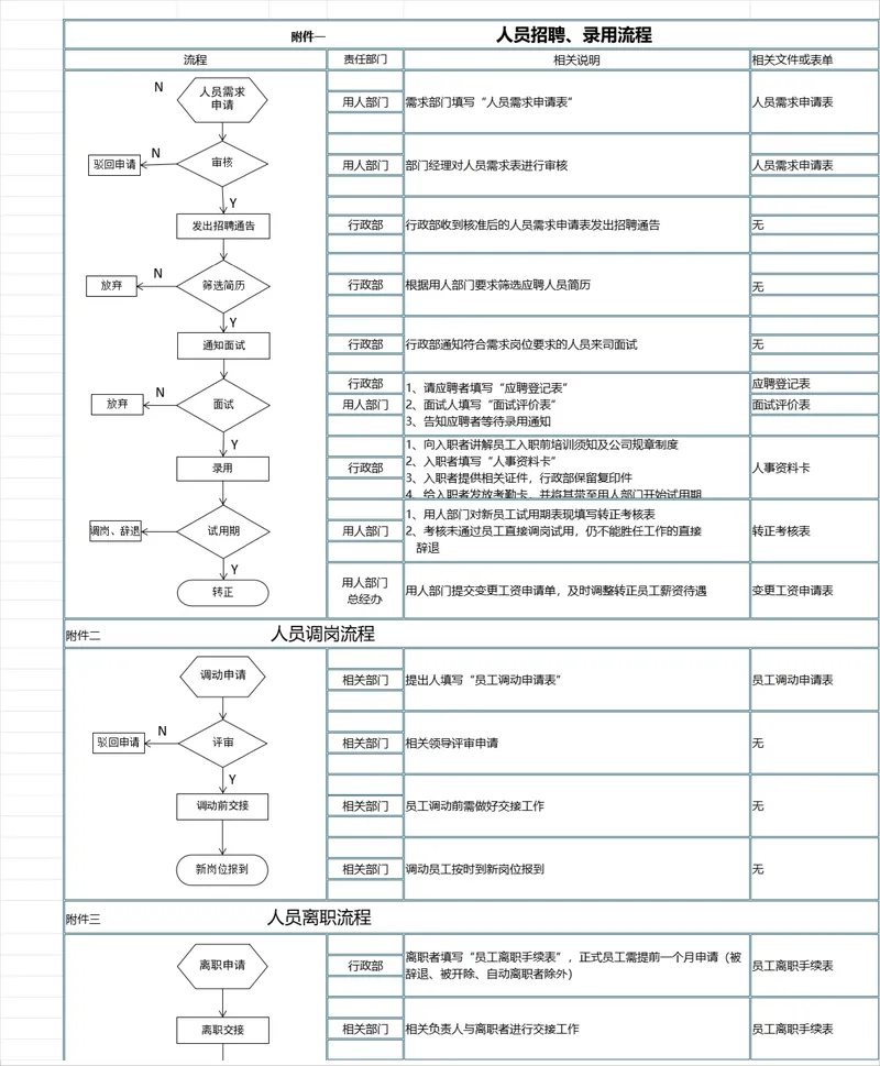 企业人员招聘录用调岗离职全流程思维导图PPT模板 - 封面预览