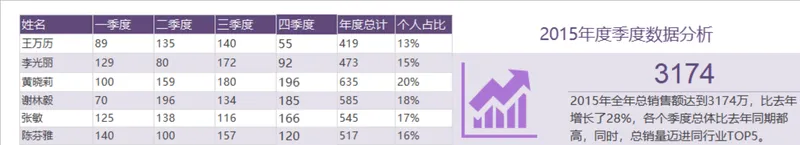 年度季度销售数据分析Excel表格 含人员业绩统计与年度总销售额核算 - 封面预览