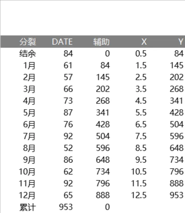 年度月度数据结余累计统计Excel表格 - 封面预览