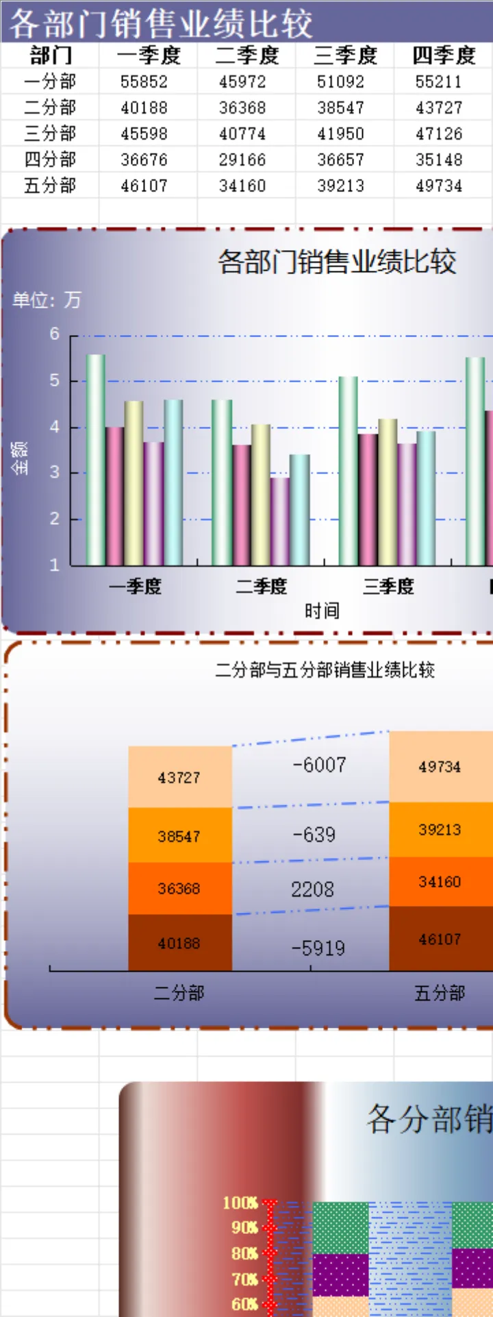 各部门季度销售业绩对比统计分析Excel表格 - 封面预览