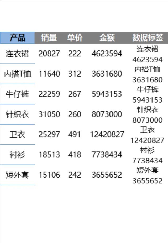 服装产品销量单价金额统计Excel数据表格 - 封面预览