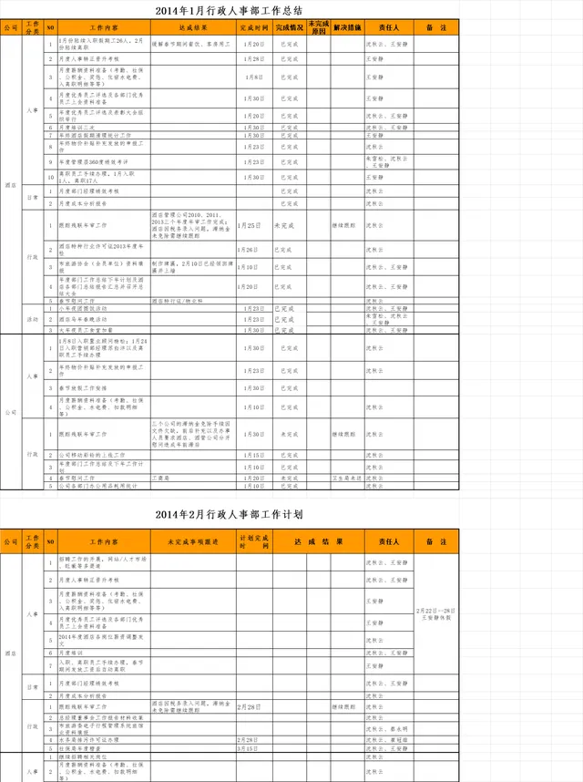 行政人事部月度工作总结及后续工作计划Excel表格 - 封面预览