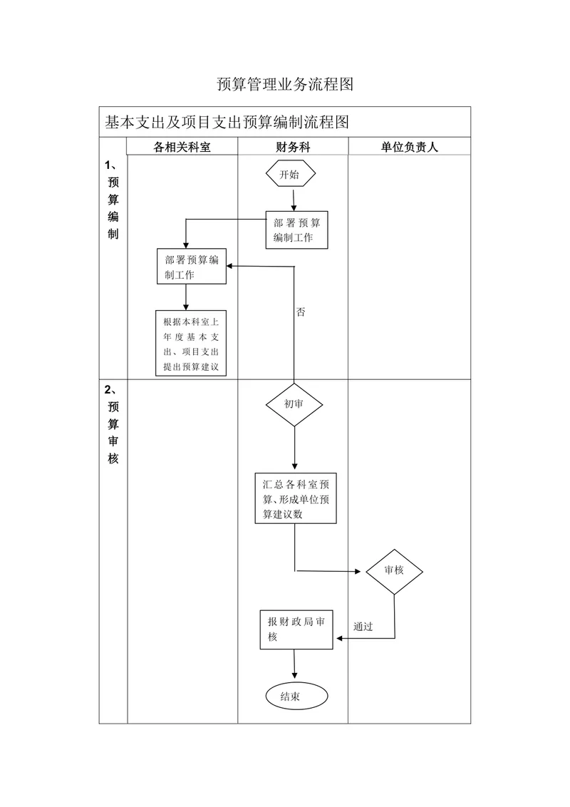 单位预算管理全流程思维导图Word模板 覆盖预算编制审核批复下达全环节 - 封面预览