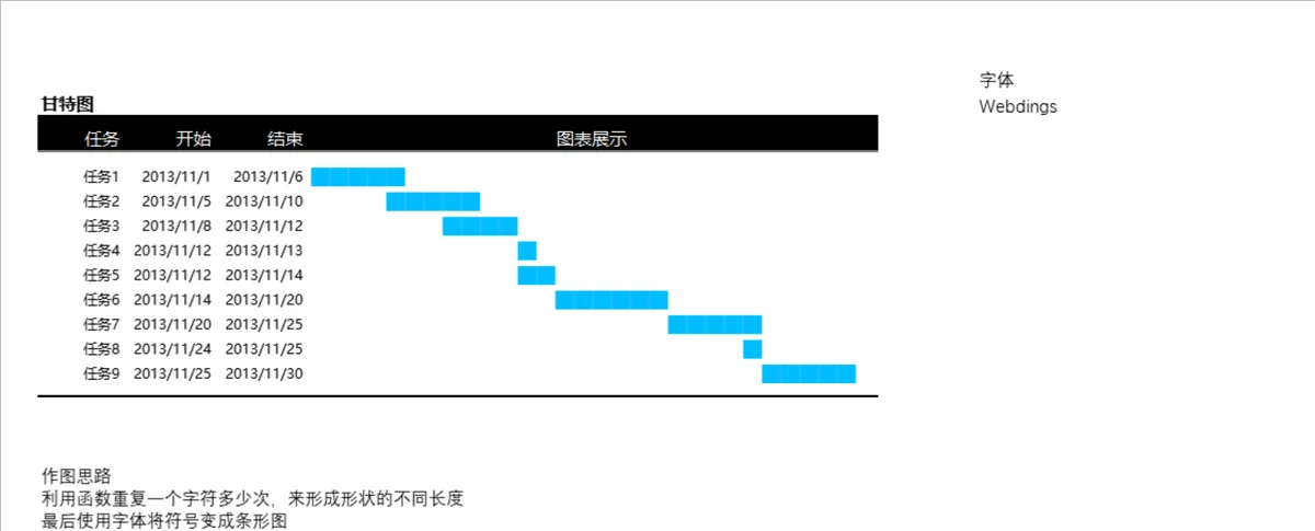 项目进度任务跟踪甘特图Excel数据统计表格 - 第1页