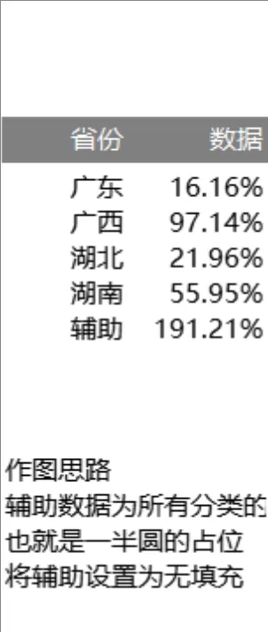 各省份占比统计数据分析Excel表格 含辅助数据与半图制作说明 - 封面预览
