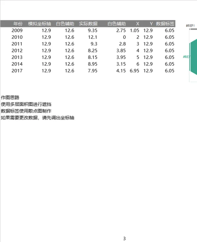 多层面积图散点图数据统计Excel表格 - 封面预览