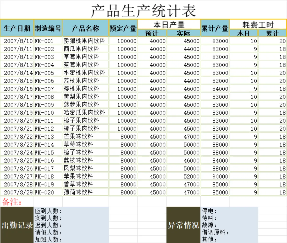 产品生产统计表Excel表格 工厂车间生产排程产量工时统计管理模板 - 第1页