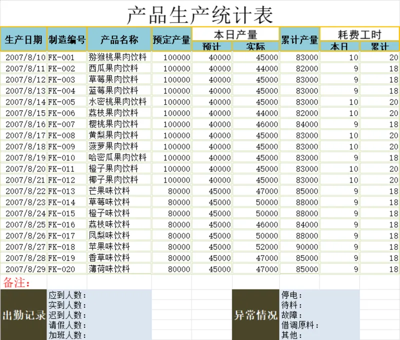 产品生产统计表Excel表格 工厂车间生产排程产量工时统计管理模板 - 封面预览