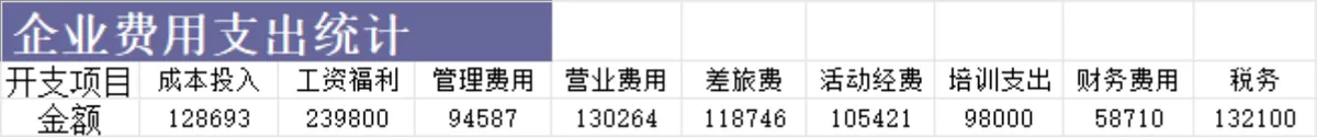 股票价格统计与年度支出对比分析Excel表格 - 第9页