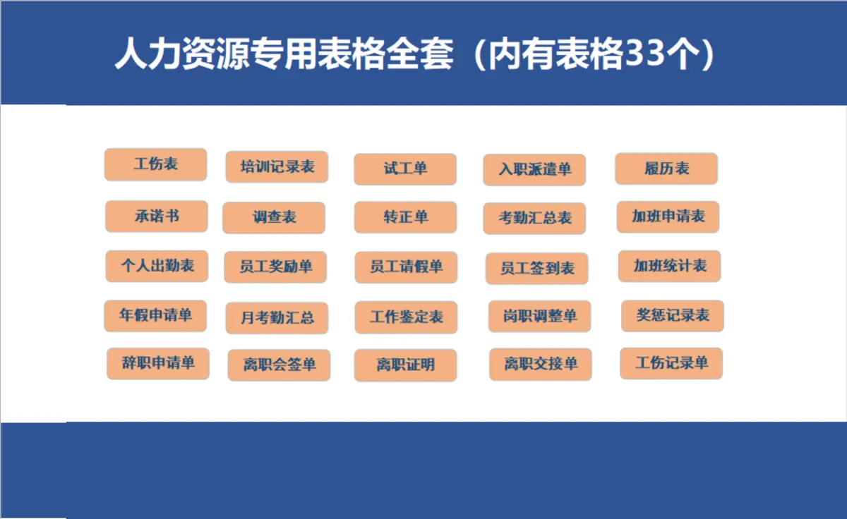 人力资源全套专用Excel表格 含入职考勤离职工伤等33个人事管理常用表单 - 第1页