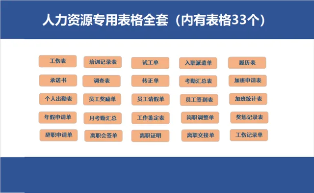 人力资源全套专用Excel表格 含入职考勤离职工伤等33个人事管理常用表单 - 封面预览