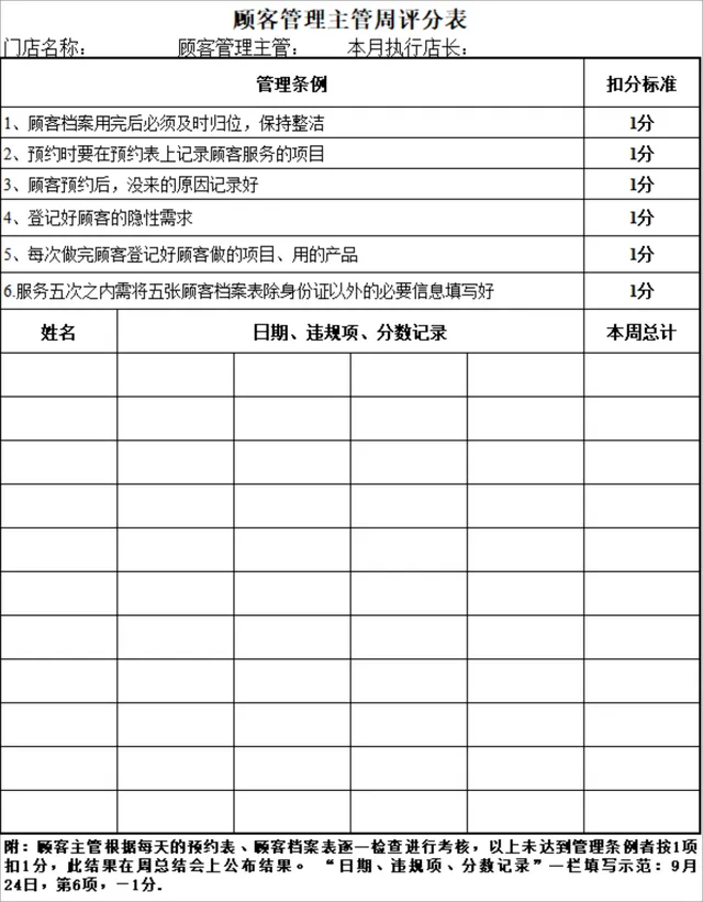 门店顾客管理主管周评分考核Excel表格 - 封面预览