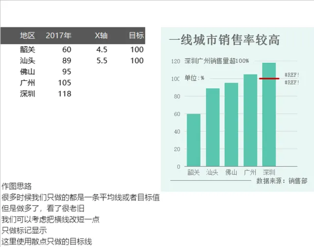 各区域年度销售数据统计与销售率可视化分析Excel表格 - 封面预览