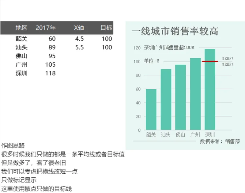 各区域年度销售数据统计与销售率可视化分析Excel表格 - 封面预览