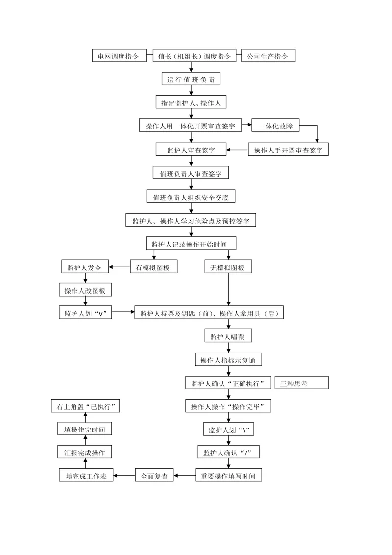 电厂电气操作标准化流程思维导图Word文档模板 - 封面预览