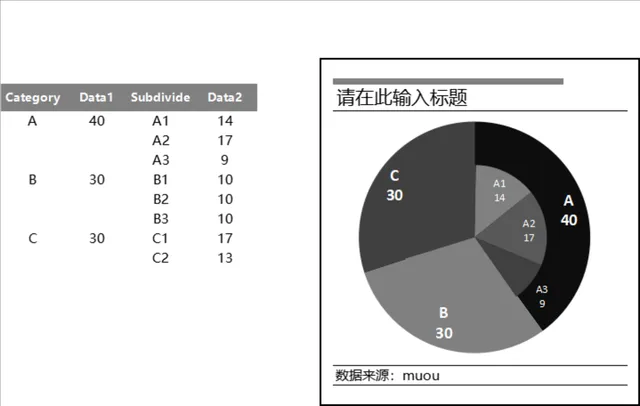 多层嵌套环形占比数据分析Excel表格 - 封面预览