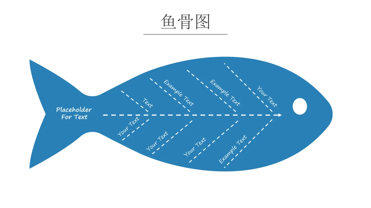 问题原因分析鱼骨图思维导图PPT模板 - 第8页