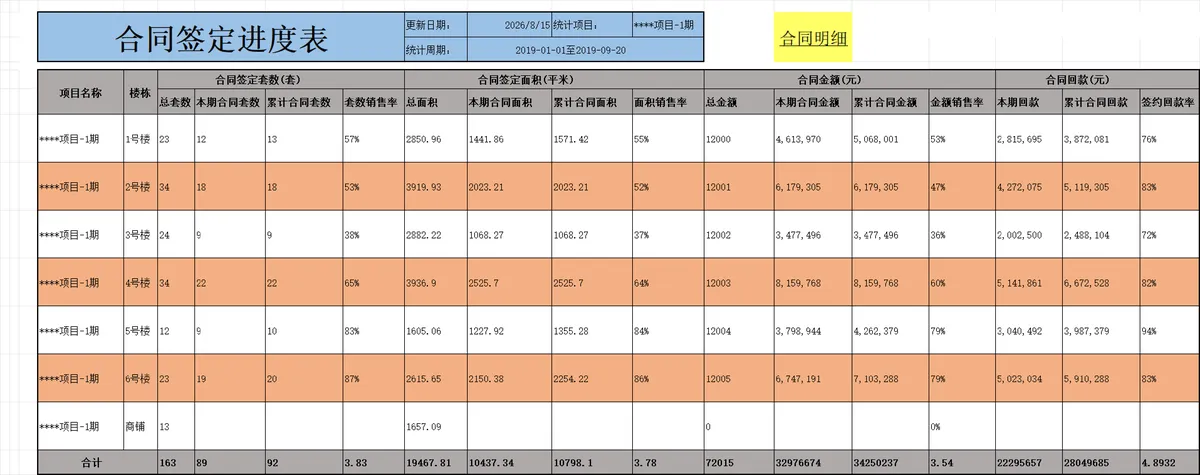 项目合同签订进度与合同明细统计Excel表格 - 第1页