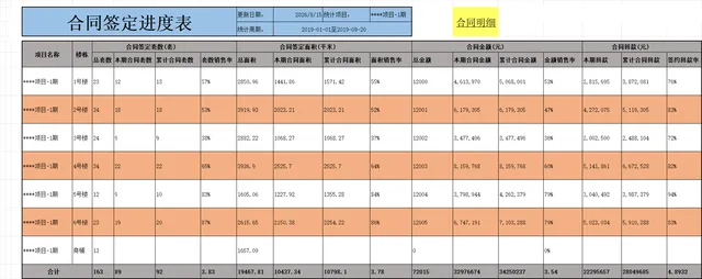项目合同签订进度与合同明细统计Excel表格 - 封面预览