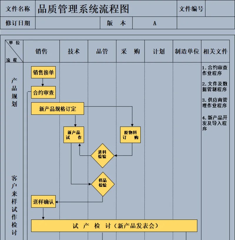 企业品质管理系统流程图PPT思维导图模板 产品全流程品质管控演示素材 - 封面预览