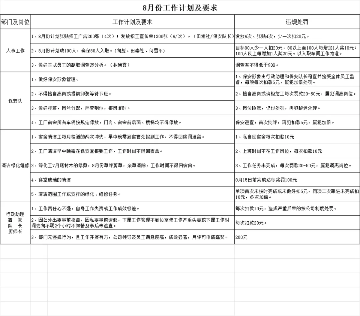 行政人事部岗位职责划分表与环卫绿化工作划分要求Excel表格 - 第3页