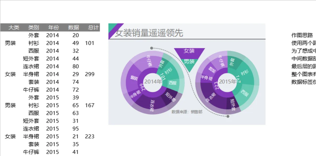服装行业男女装年度销量统计分析Excel表格 - 第1页