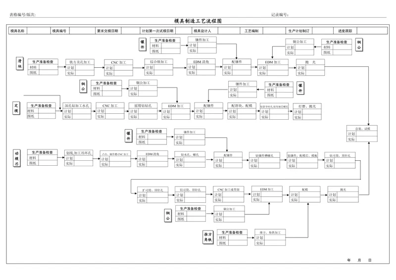 模具制造工艺流程图思维导图DOCX模板 用于生产流程管控与进度跟踪 - 封面预览