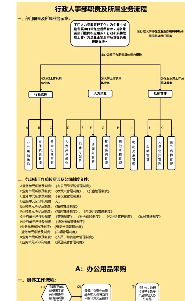行政人事部职责及所属业务流程梳理Excel表格 - 封面预览