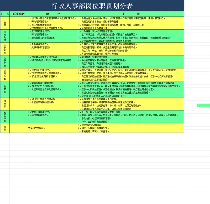 行政人事部岗位职责划分表与环卫绿化工作划分要求Excel表格 - 封面预览