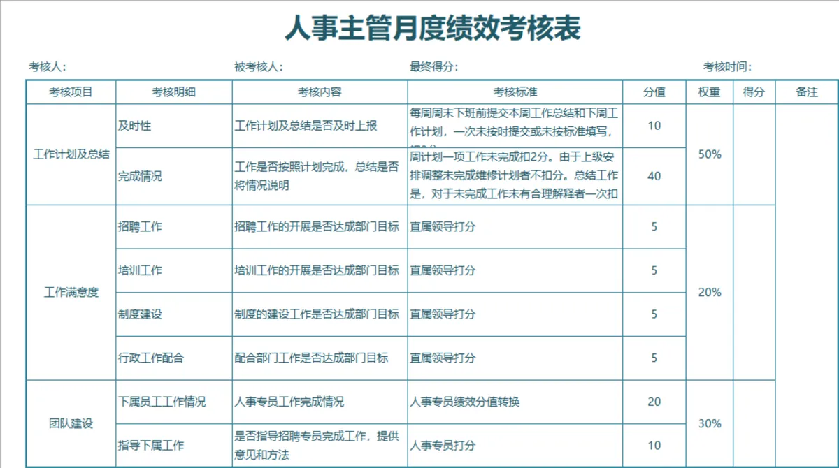 人事主管与行政专员月度绩效考核Excel表格 - 第1页