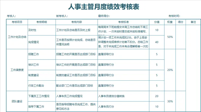 人事主管与行政专员月度绩效考核Excel表格 - 封面预览