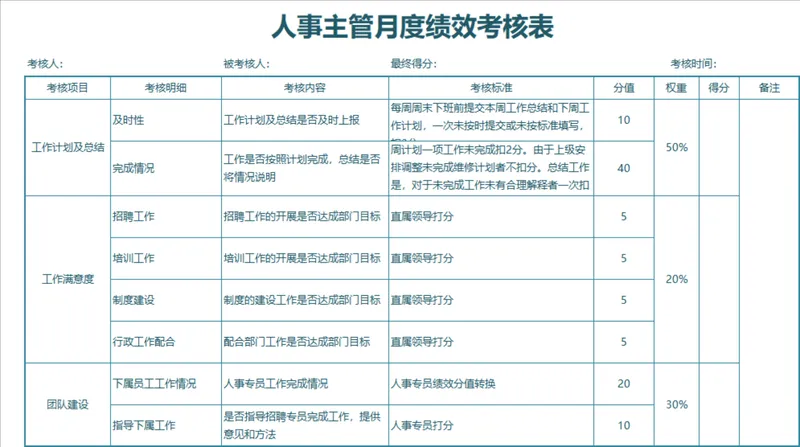 人事主管与行政专员月度绩效考核Excel表格 - 封面预览